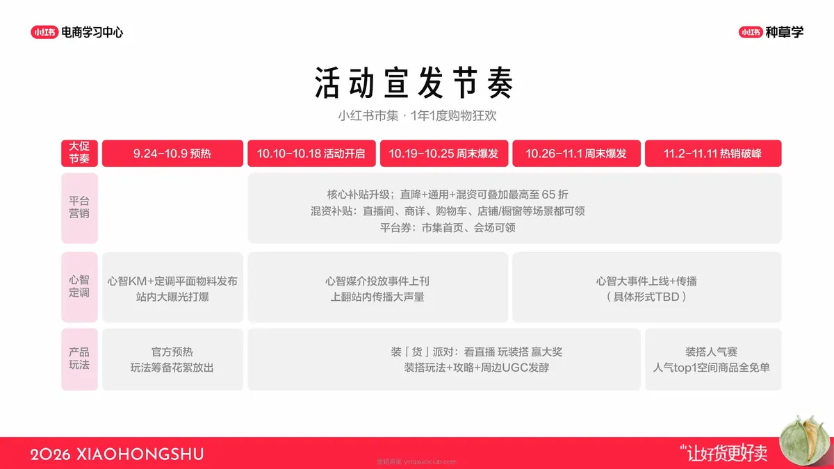 2026小红书1年1度大促政策解读|商家专场 第 5 页