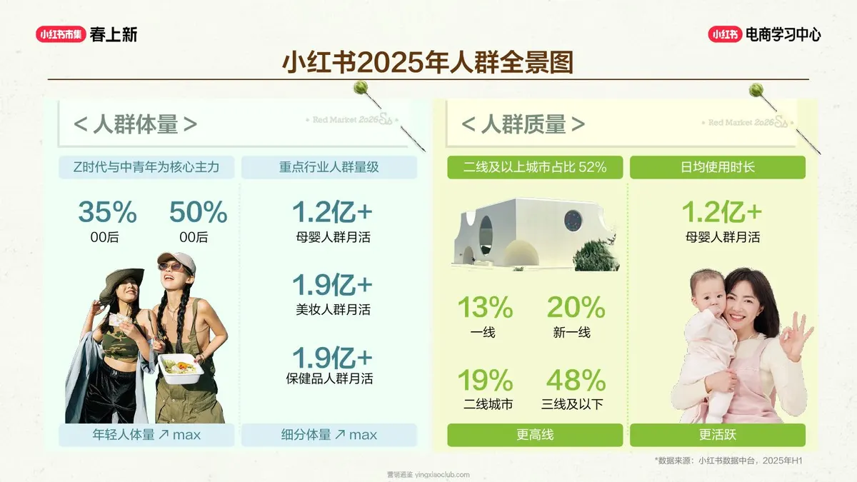 2026小红书全流程直播5大核心模块 第 5 页