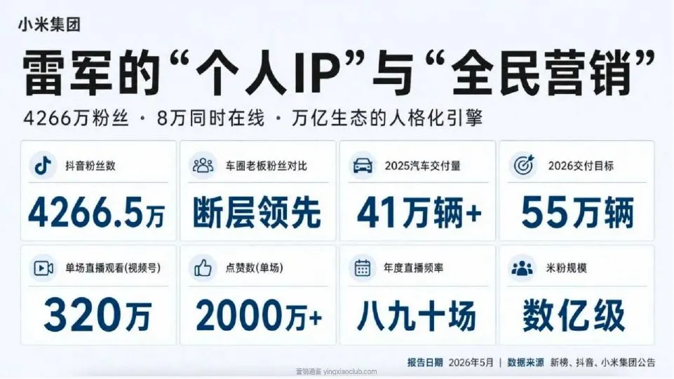 雷军IP与小米全民营销体系 第 2 页
