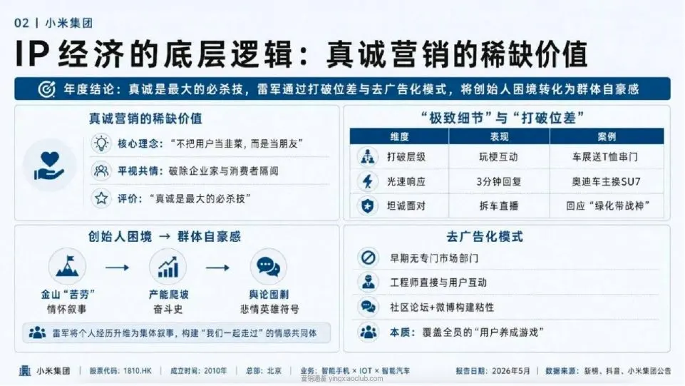 雷军IP与小米全民营销体系 第 3 页