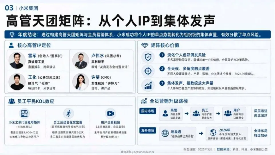 雷军IP与小米全民营销体系 第 4 页