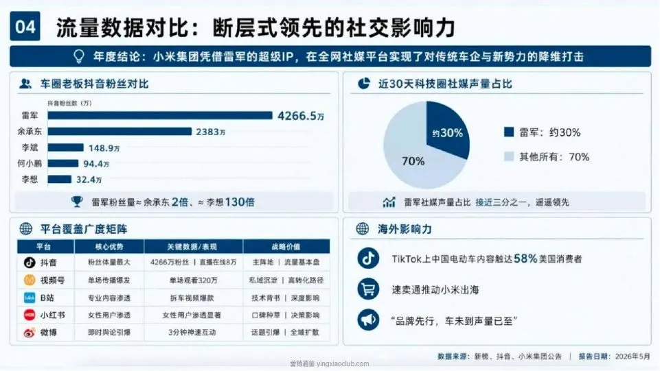 雷军IP与小米全民营销体系 第 5 页