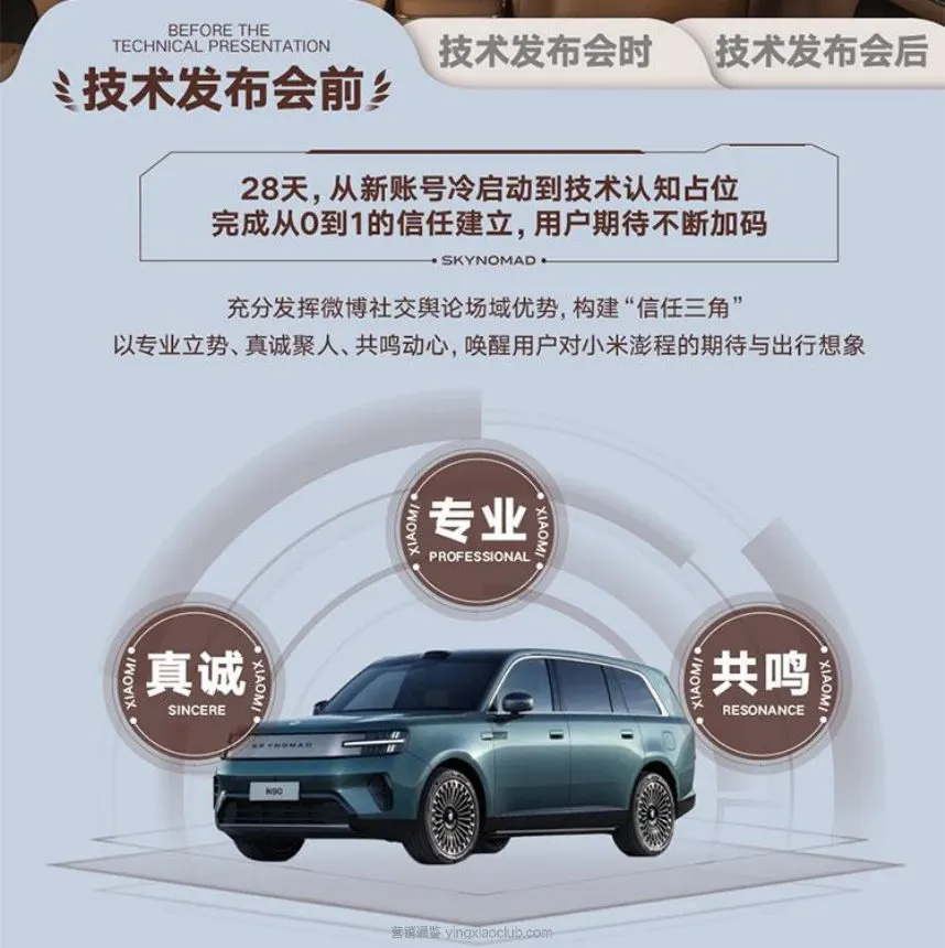2026小米澎程汽车新品发布会社会化营销方案 第 5 页