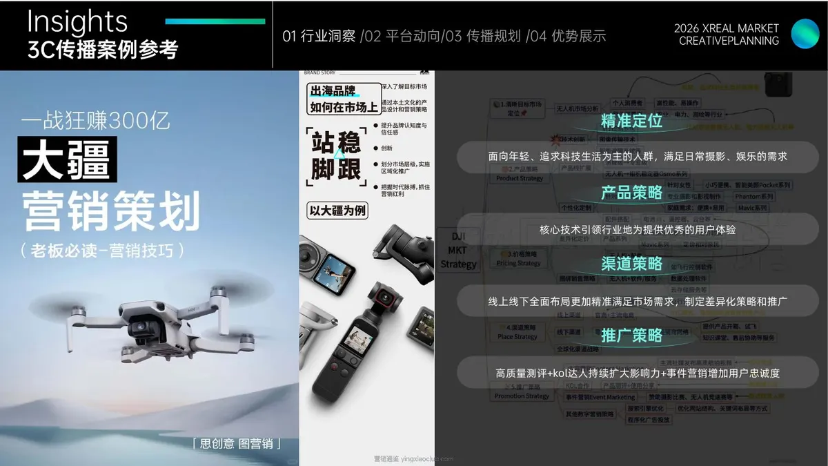 2026XREAL智能眼镜品牌社媒传播策略提报 第 5 页