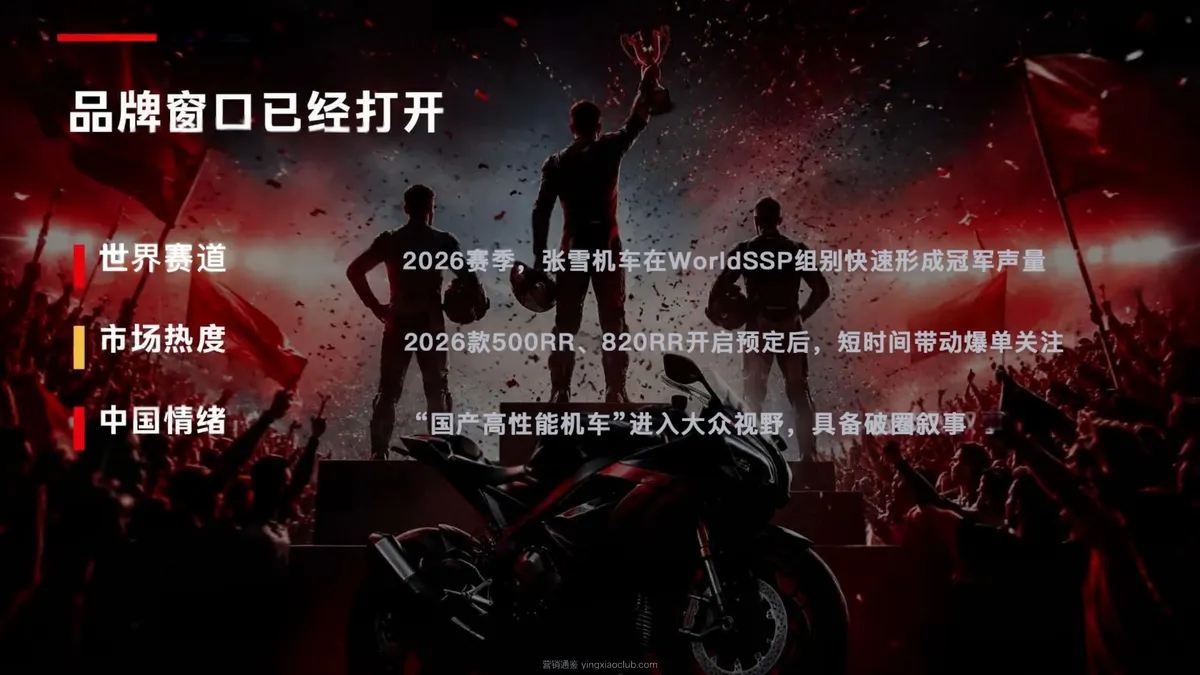 2026张雪机车品牌年度推广方案 第 3 页