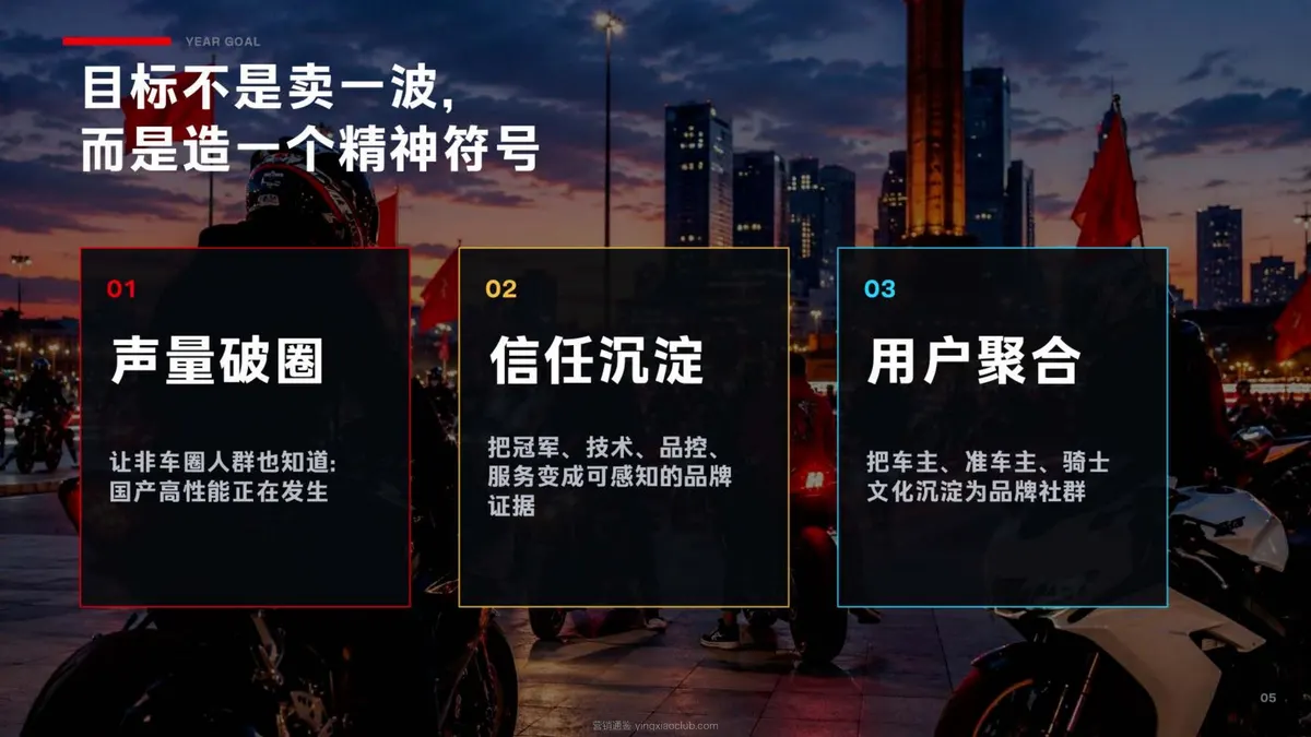 2026张雪机车品牌年度推广方案 第 5 页