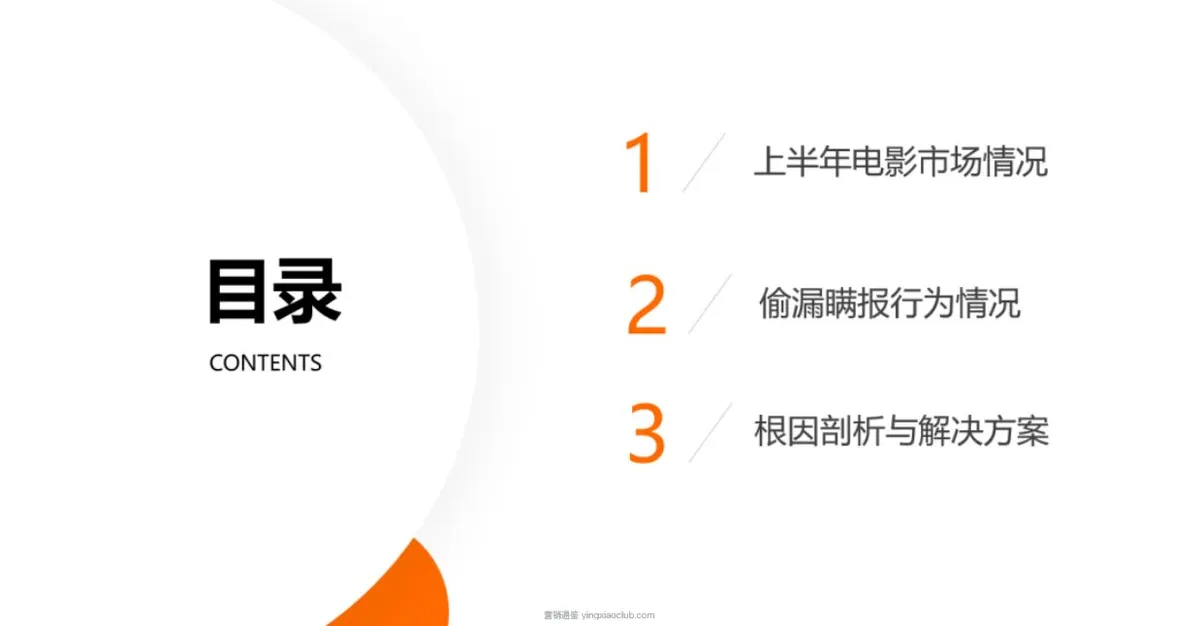 拓普-电影行业:放映终端偷漏瞒报行为报告 第 3 页