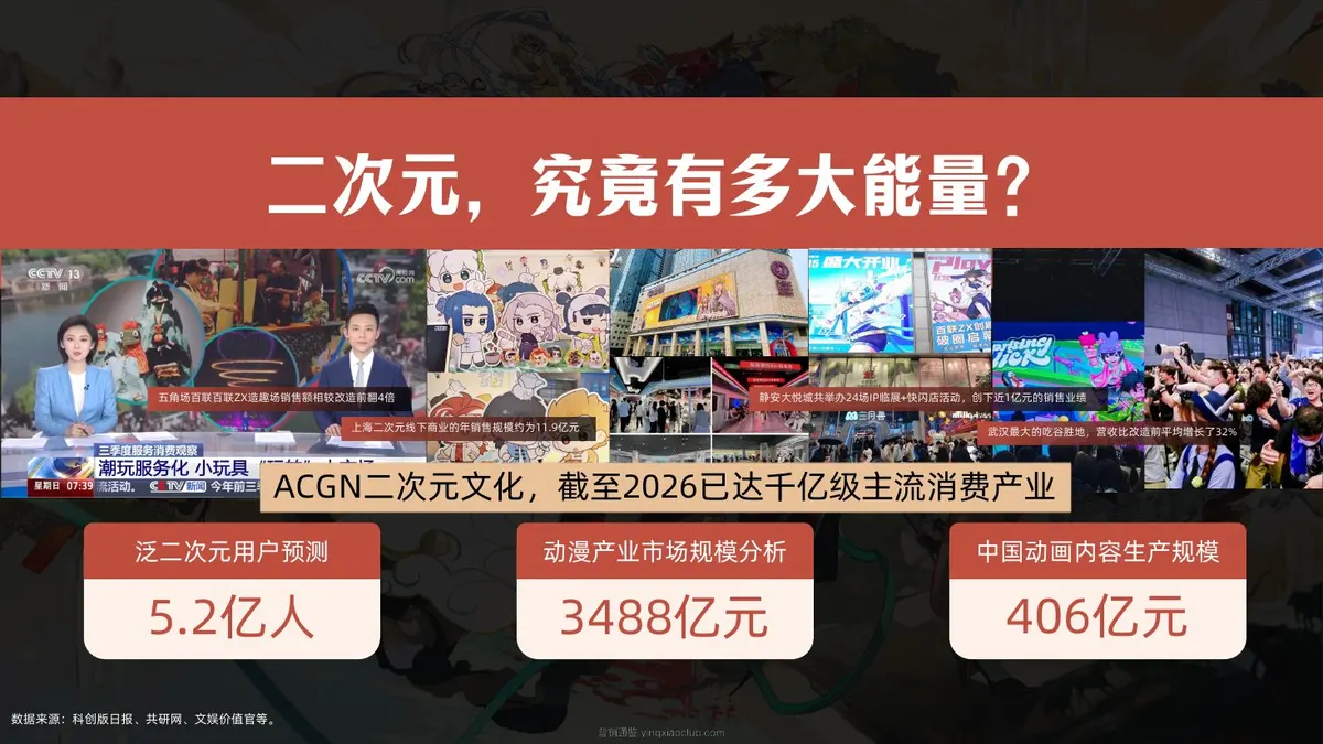 2027哔哩哔哩B站拜年纪招商方案 第 2 页