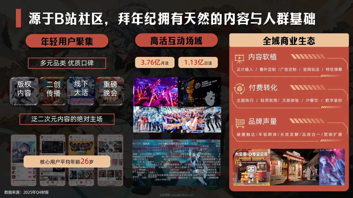 2027哔哩哔哩B站拜年纪招商方案 第 5 页