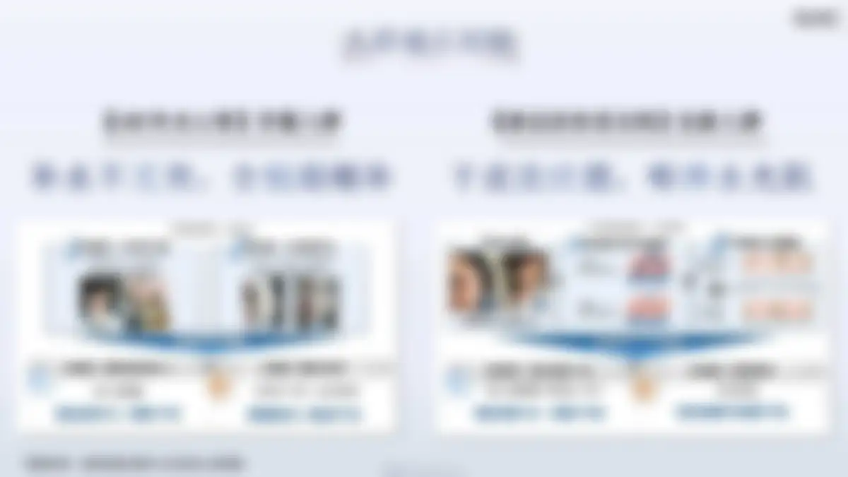 AHC新品上市营销方案复盘 第 13 页会员预览