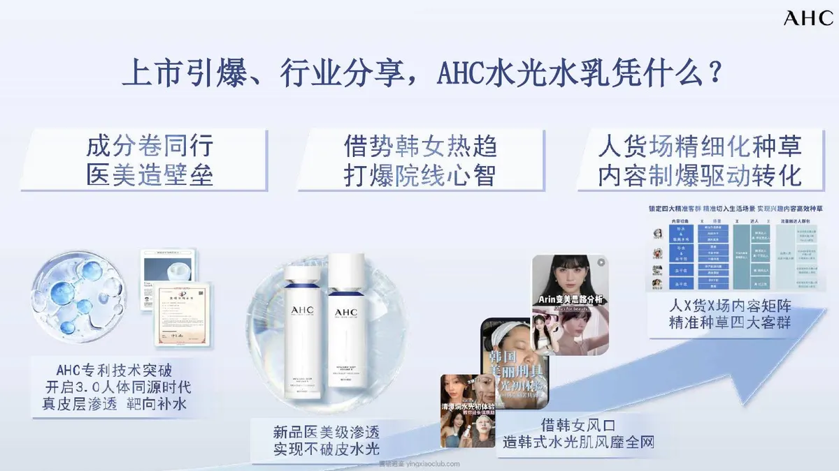 AHC新品上市营销方案复盘 第 4 页