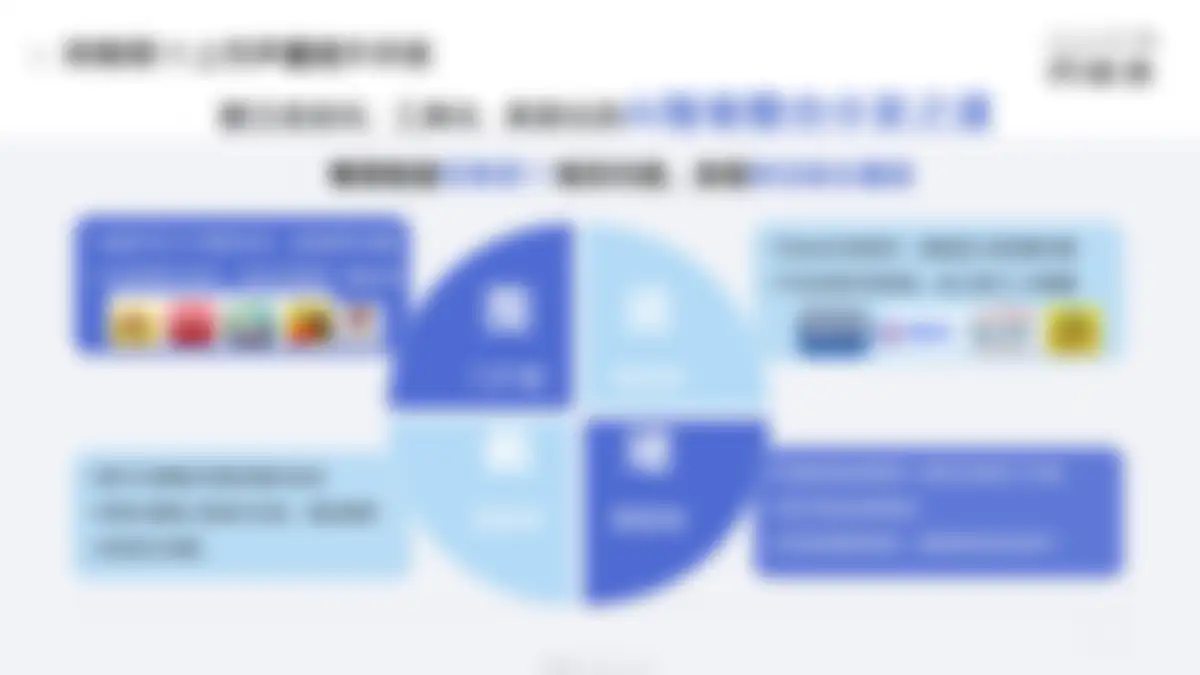 高端汽车品牌阿维塔年度策略公关传播竞标方案 第 17 页会员预览