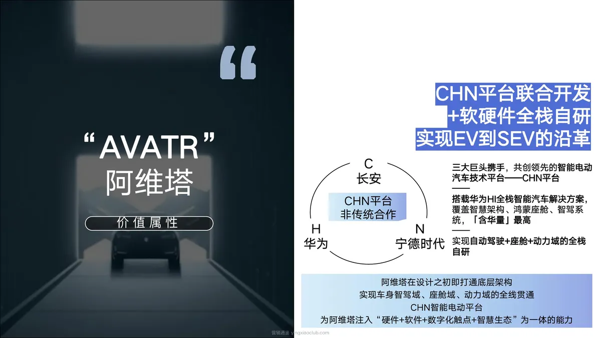 高端汽车品牌阿维塔年度策略公关传播竞标方案 第 5 页