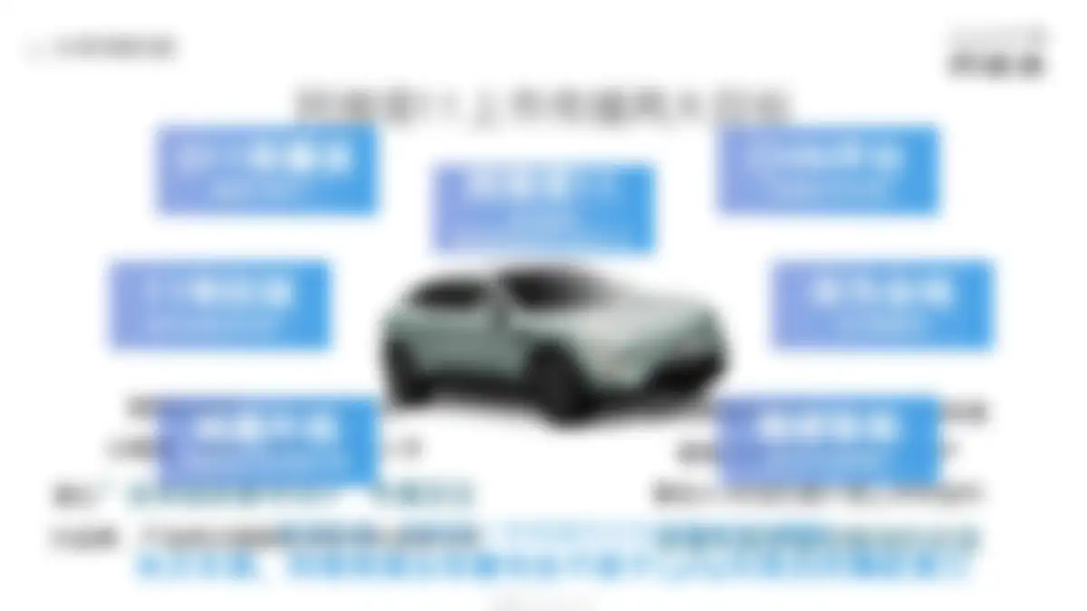 高端汽车品牌阿维塔年度策略公关传播竞标方案 第 90 页会员预览