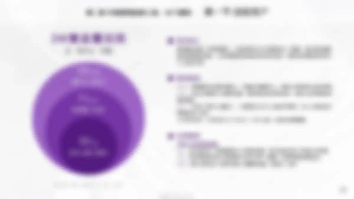 高端家电品牌卡萨帝市场营销创新理念与高效工具 第 23 页会员预览