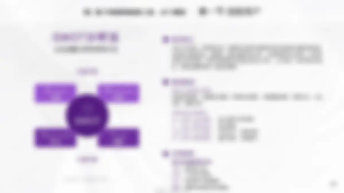 高端家电品牌卡萨帝市场营销创新理念与高效工具 第 25 页会员预览