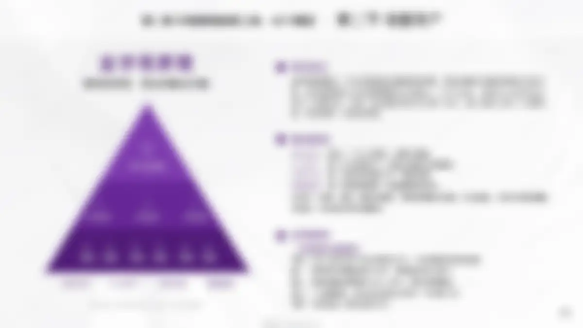 高端家电品牌卡萨帝市场营销创新理念与高效工具 第 33 页会员预览