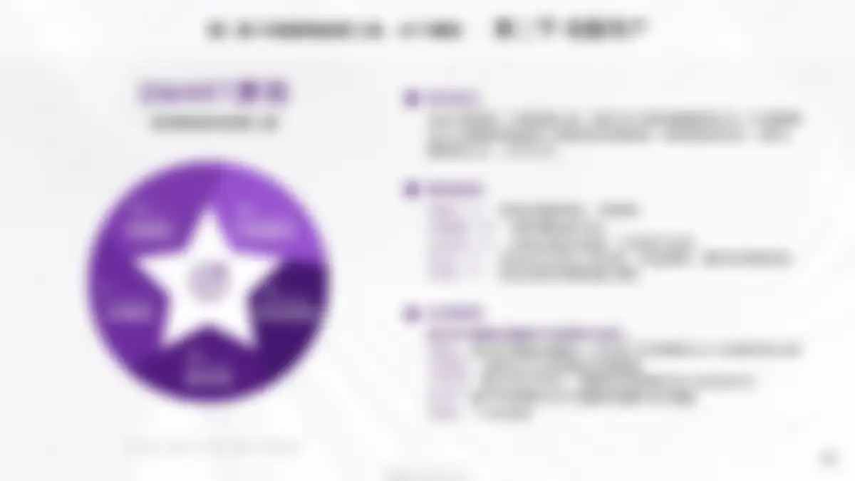 高端家电品牌卡萨帝市场营销创新理念与高效工具 第 35 页会员预览