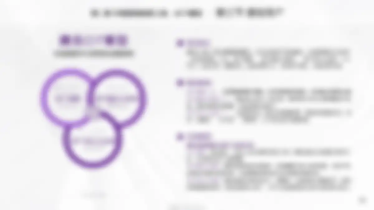 高端家电品牌卡萨帝市场营销创新理念与高效工具 第 50 页会员预览