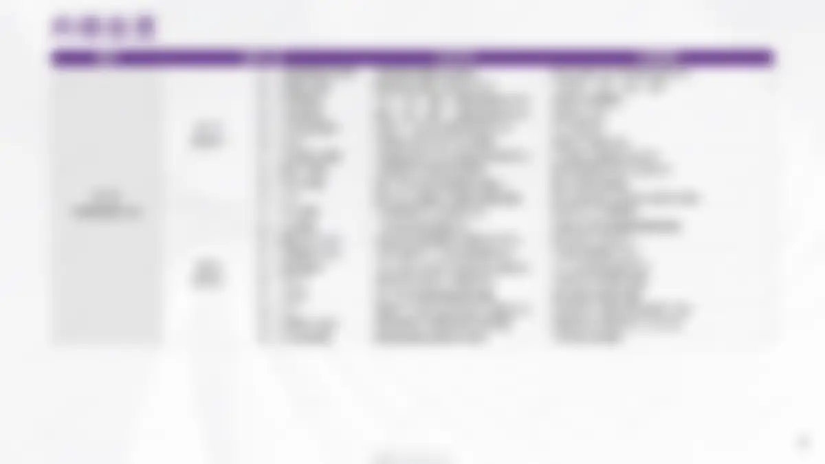 高端家电品牌卡萨帝市场营销创新理念与高效工具 第 7 页会员预览