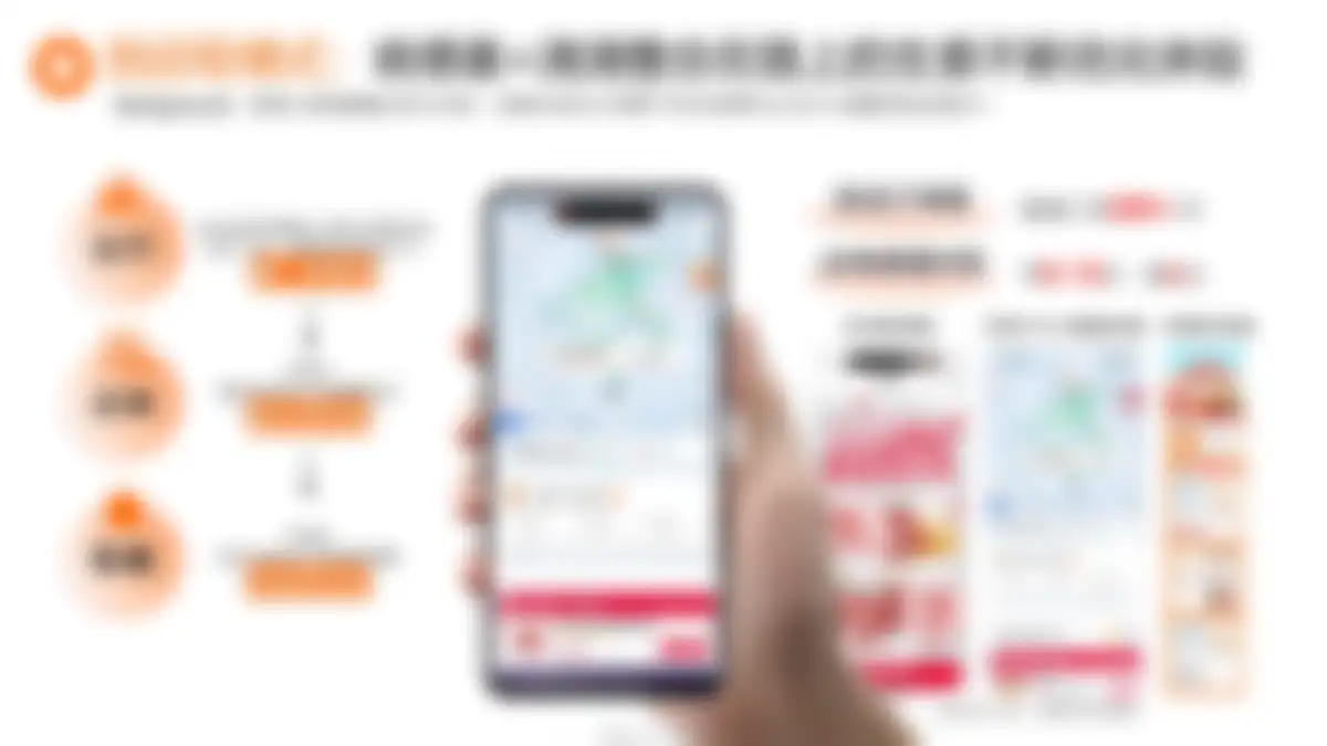 滴滴商业化案例合集 第 33 页会员预览