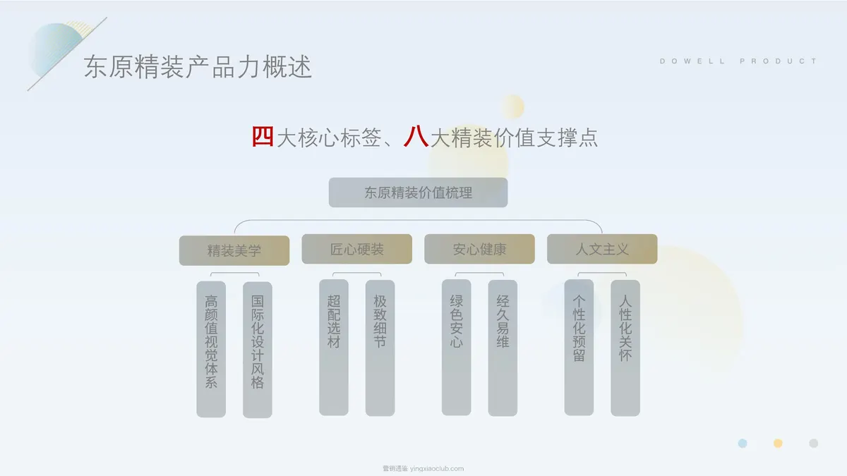 家居家装品牌东原设计手册 第 5 页
