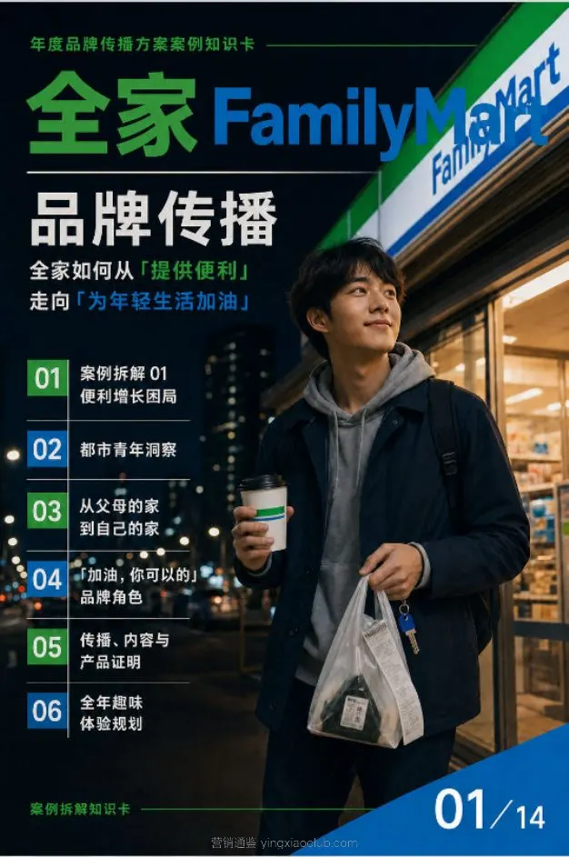 全家便利店年度品牌传播方案 第 1 页
