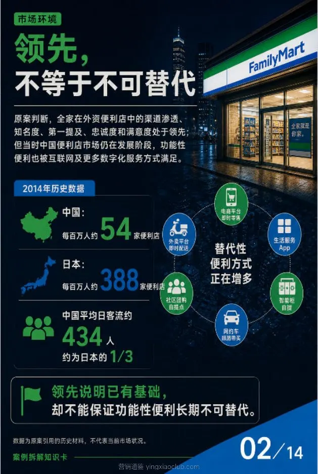 全家便利店年度品牌传播方案 第 2 页