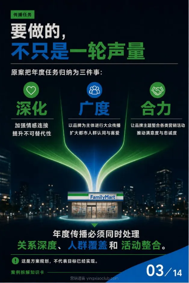 全家便利店年度品牌传播方案 第 3 页