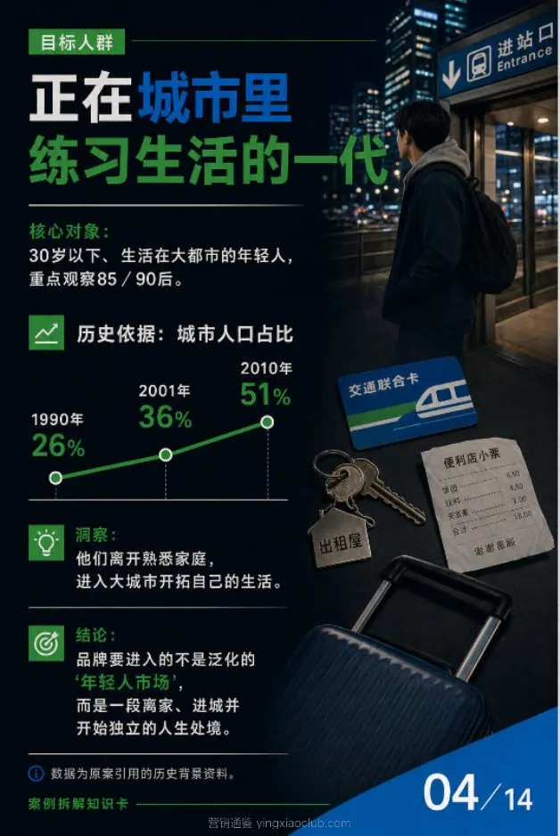 全家便利店年度品牌传播方案 第 4 页
