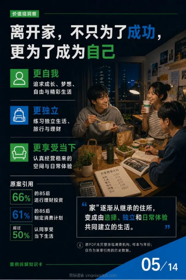 全家便利店年度品牌传播方案 第 5 页