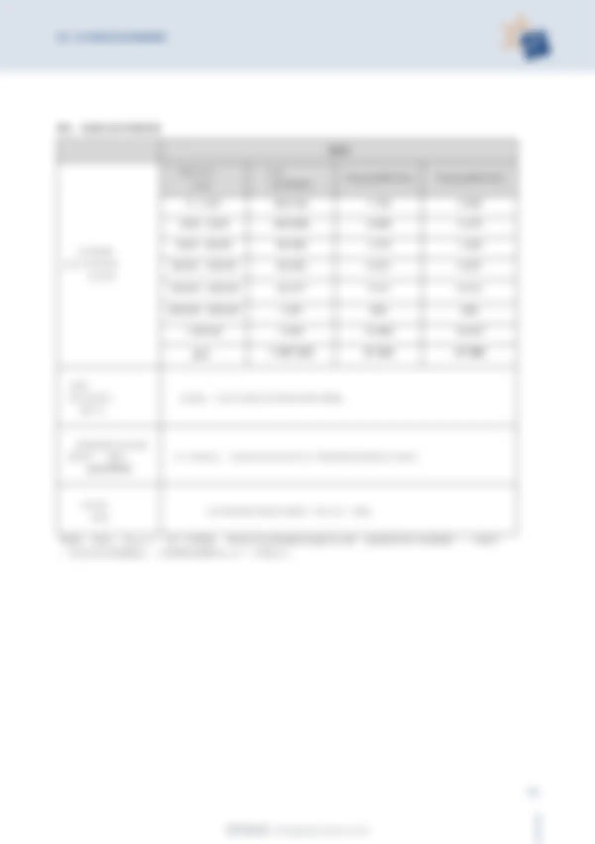 国际能源署-光伏发电行业：2025年法国光伏发电应用全国调查报告（英译中） 第 12 页会员预览