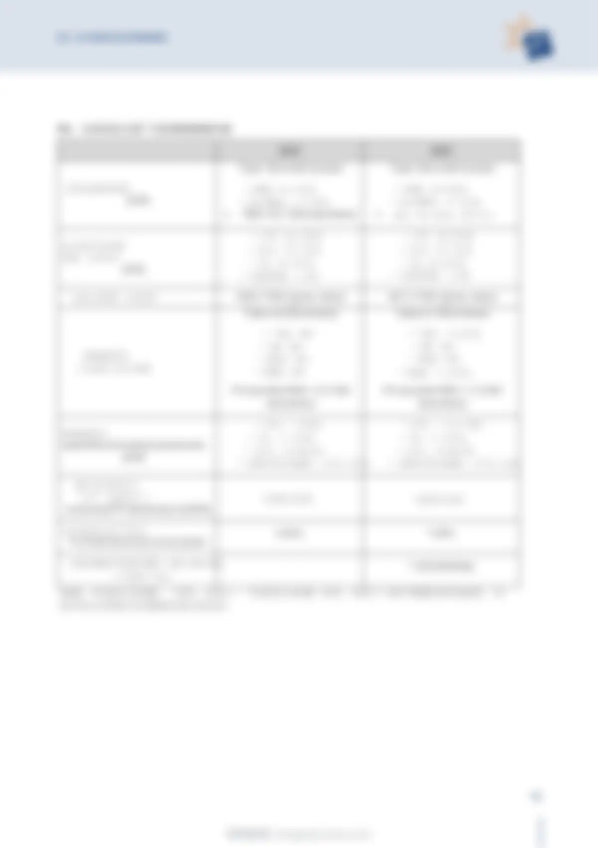 国际能源署-光伏发电行业：2025年法国光伏发电应用全国调查报告（英译中） 第 13 页会员预览