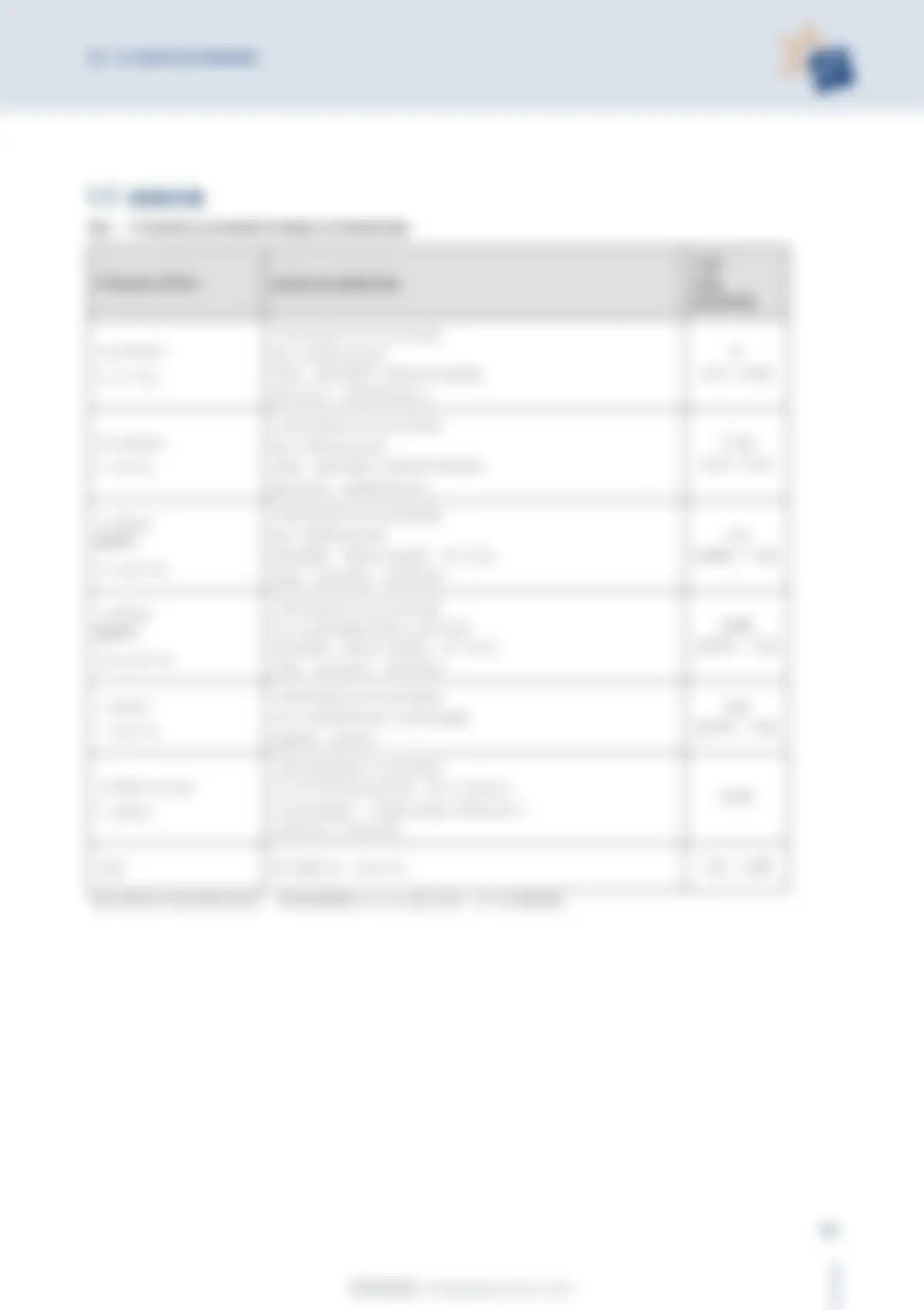 国际能源署-光伏发电行业：2025年法国光伏发电应用全国调查报告（英译中） 第 16 页会员预览