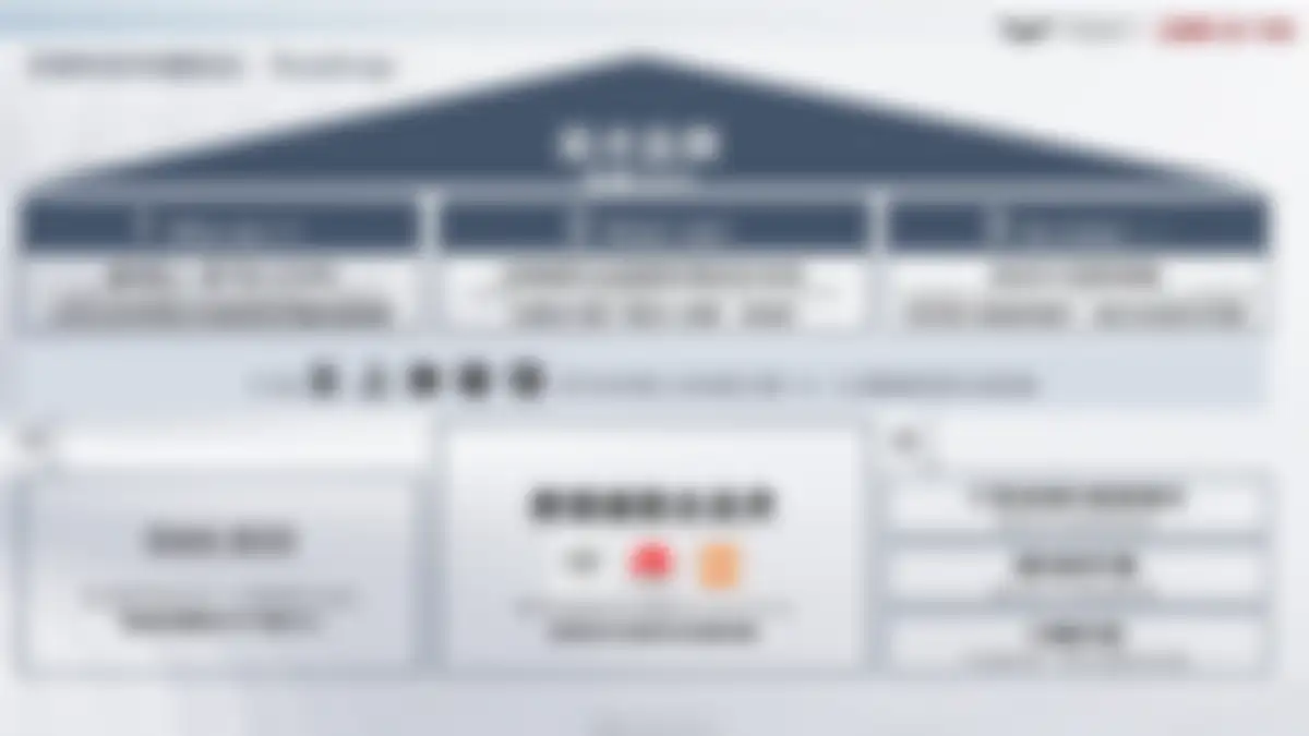 吉利品牌提升策略全案代理比稿方案 第 173 页会员预览