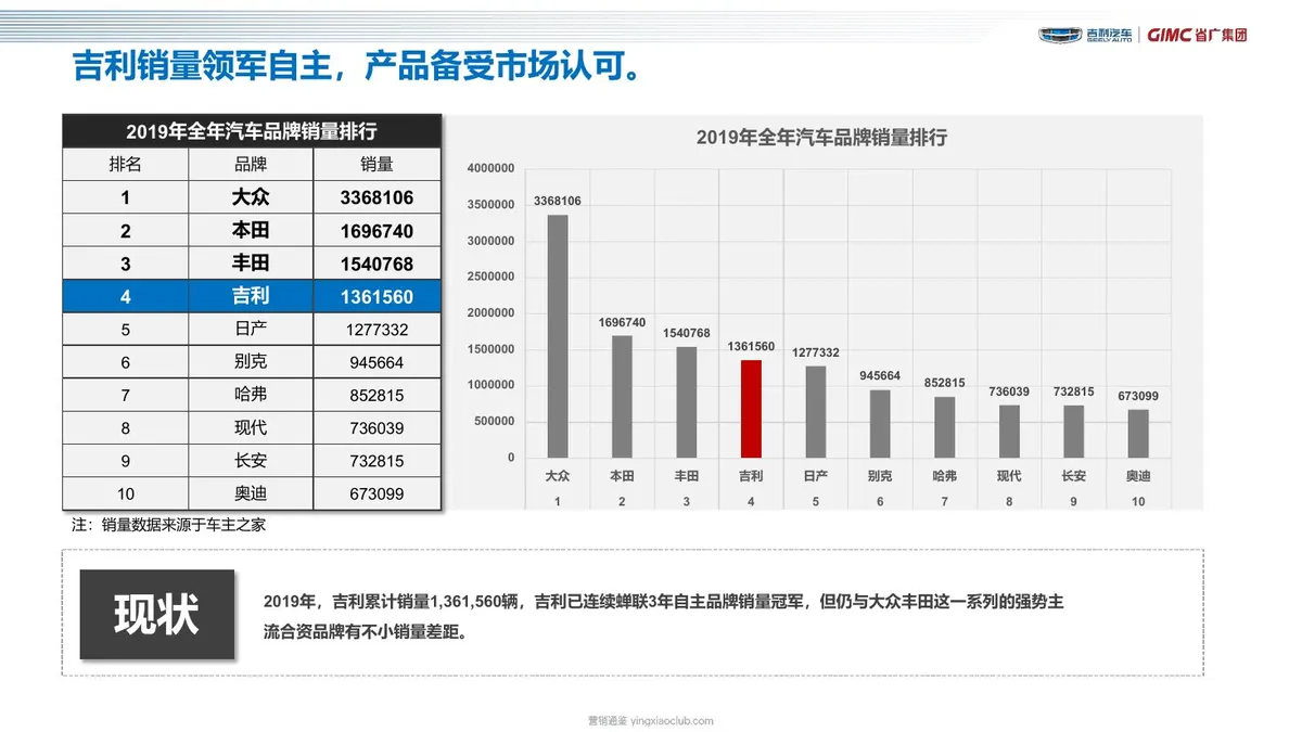 吉利品牌提升策略全案代理比稿方案 第 4 页