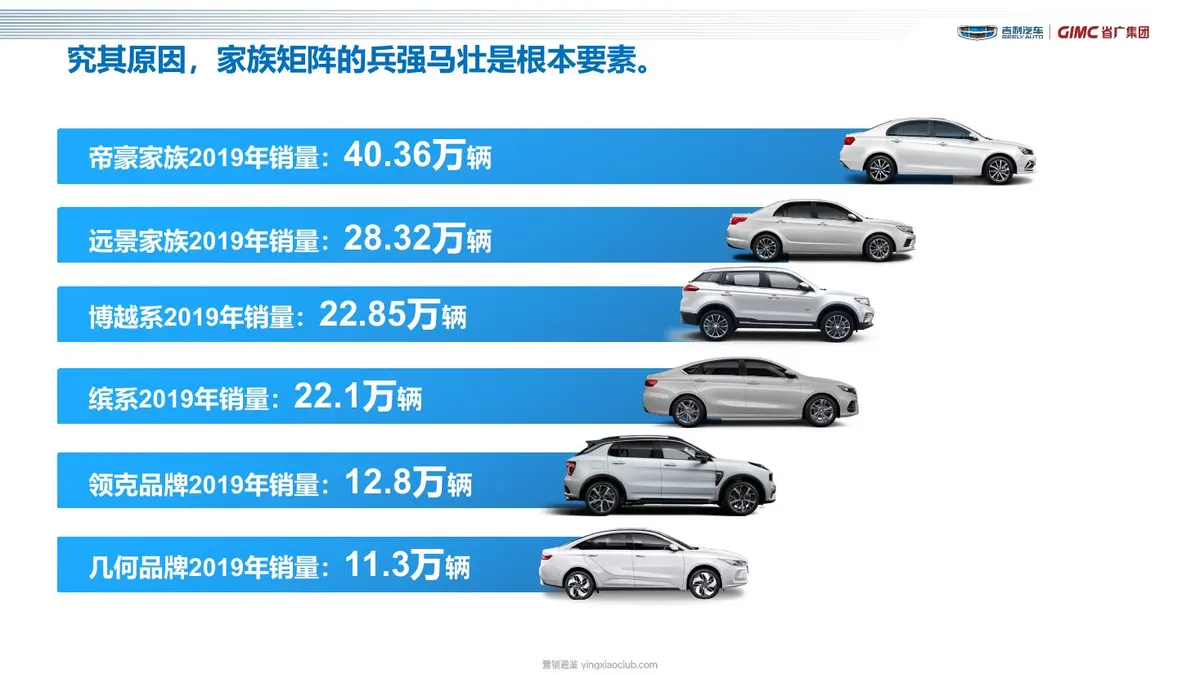 吉利品牌提升策略全案代理比稿方案 第 5 页
