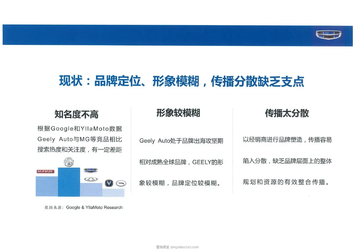 吉利国际全案广告代理竞标文件 第 3 页
