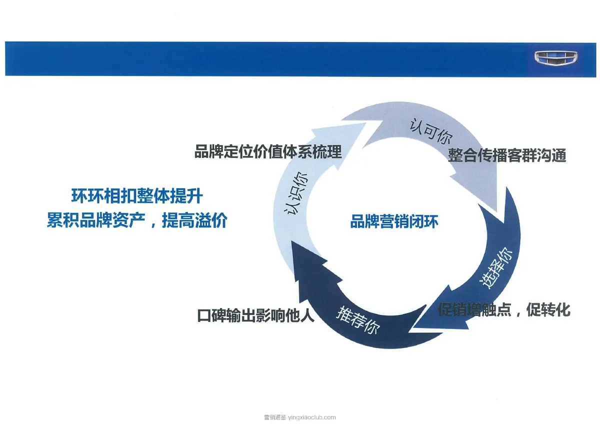 吉利国际全案广告代理竞标文件 第 5 页