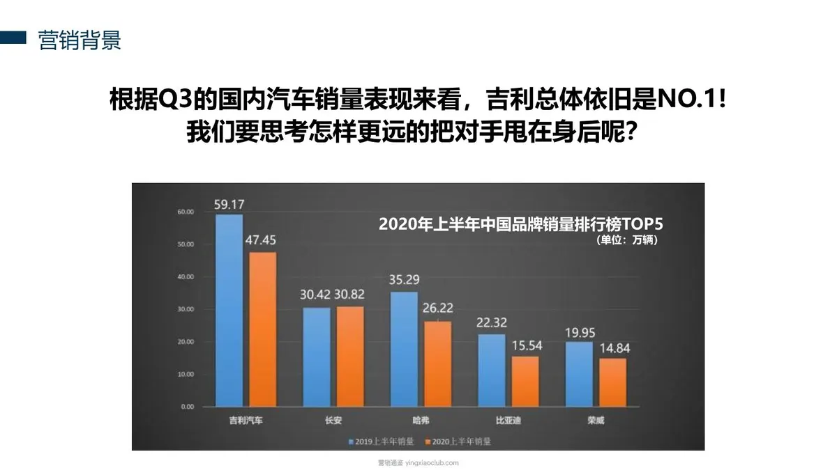 吉利品牌全系车型整合营销策略 第 3 页