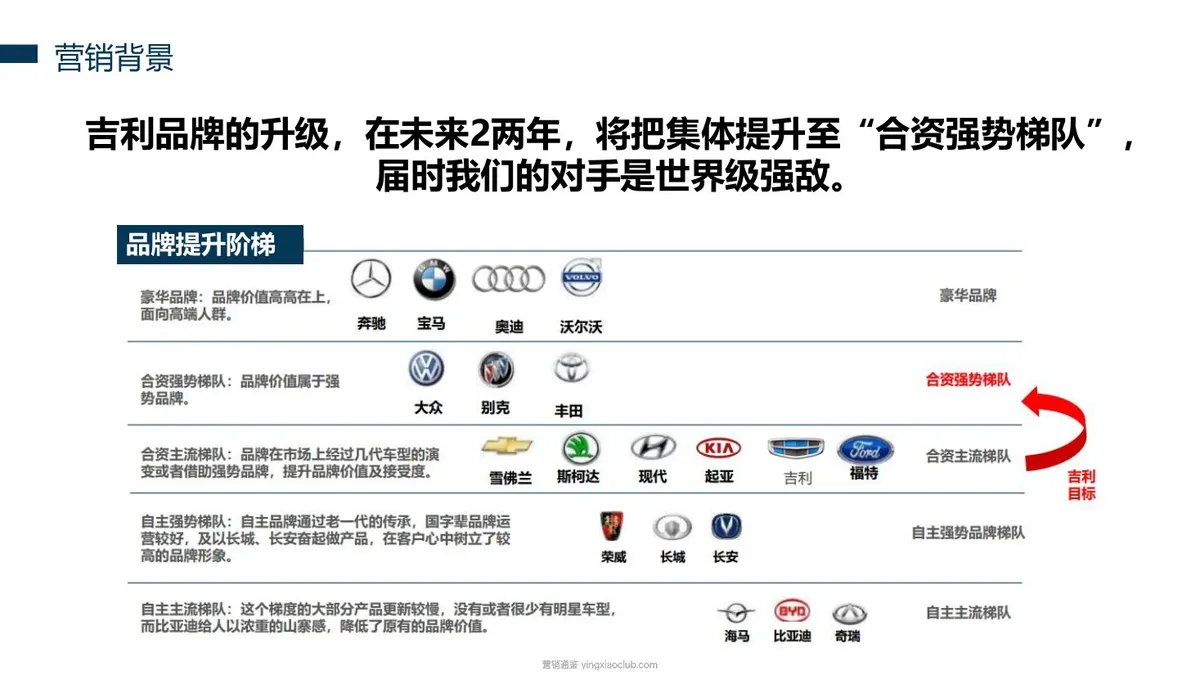 吉利品牌全系车型整合营销策略 第 4 页