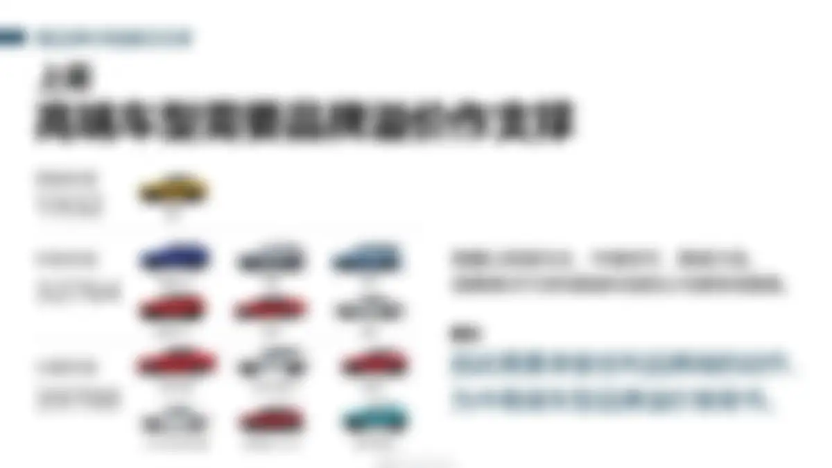 吉利品牌全系车型整合营销策略 第 6 页会员预览