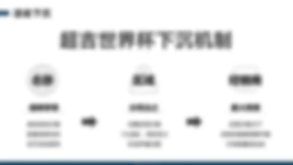 吉利品牌全系车型整合营销策略 第 61 页会员预览