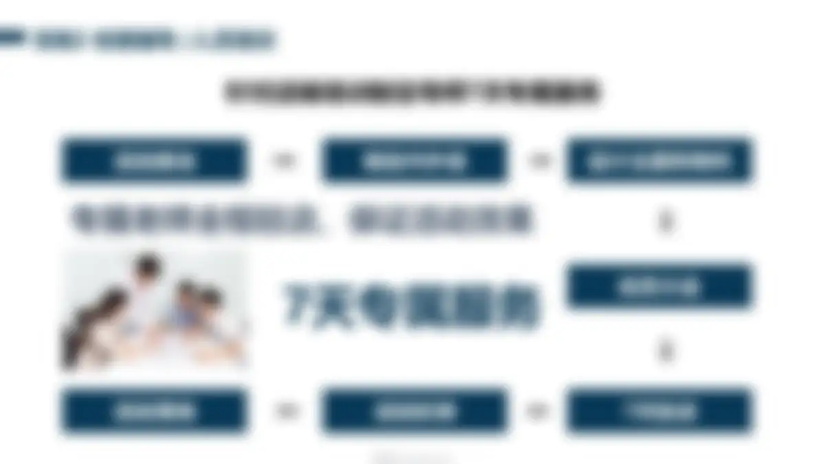 吉利品牌全系车型整合营销策略 第 86 页会员预览