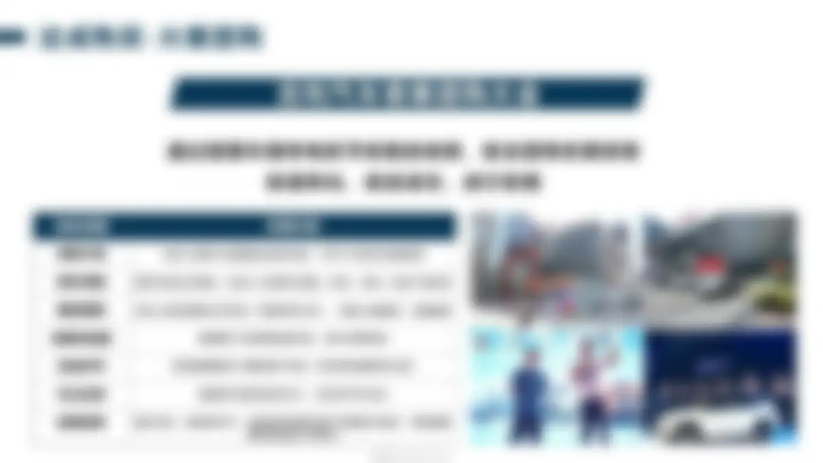 吉利品牌全系车型整合营销策略 第 98 页会员预览