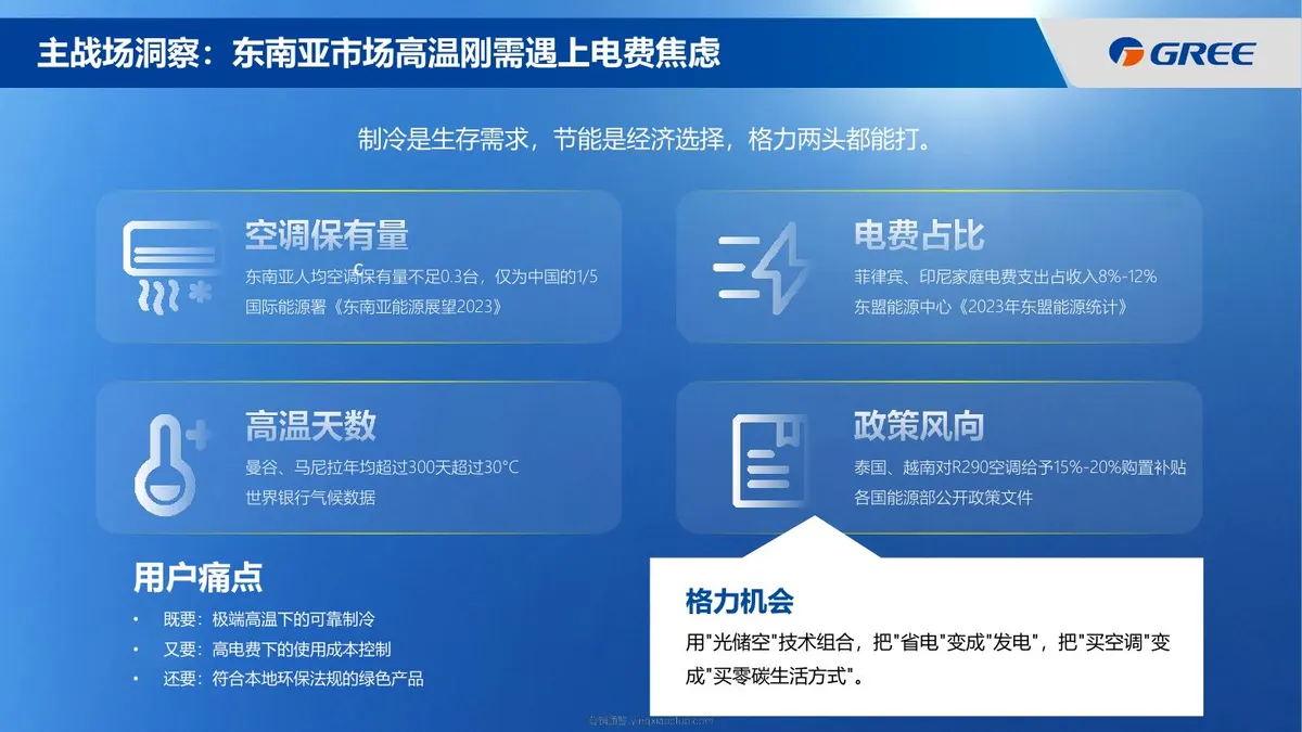 格力空调全球品牌战略升级全案 第 5 页