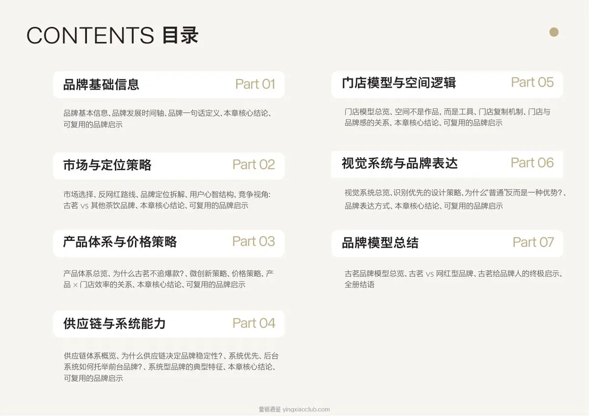 古茗goodme品牌营销策略全案 第 2 页