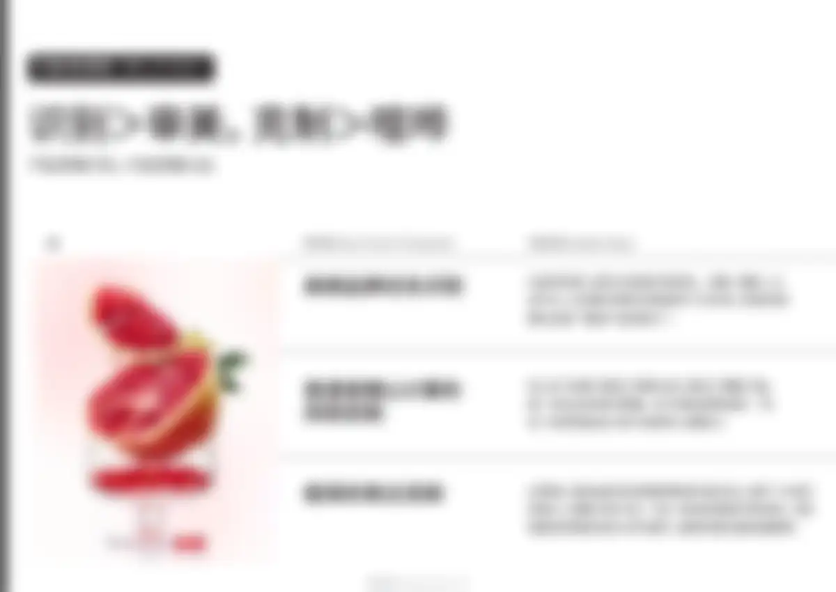 古茗goodme品牌营销策略全案 第 95 页会员预览