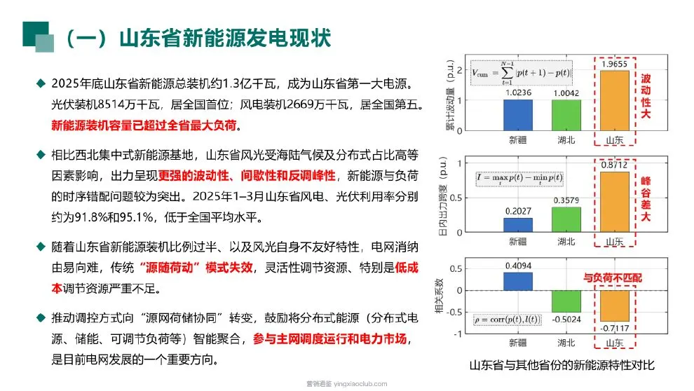 哈尔滨工业大学-新能源行业:风光温暖千家万户——区域化储能供热促进新能源消纳的示范路径 第 4 页