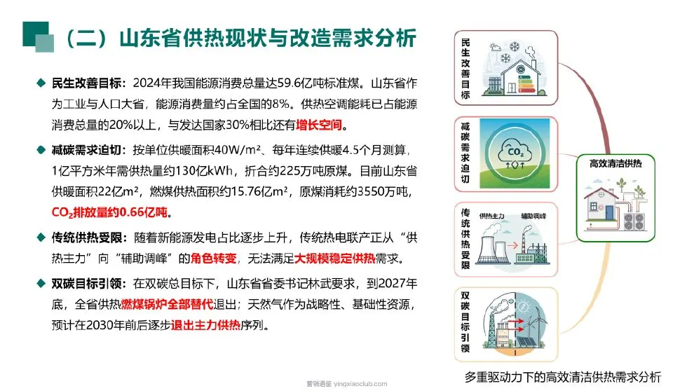 哈尔滨工业大学-新能源行业:风光温暖千家万户——区域化储能供热促进新能源消纳的示范路径 第 5 页